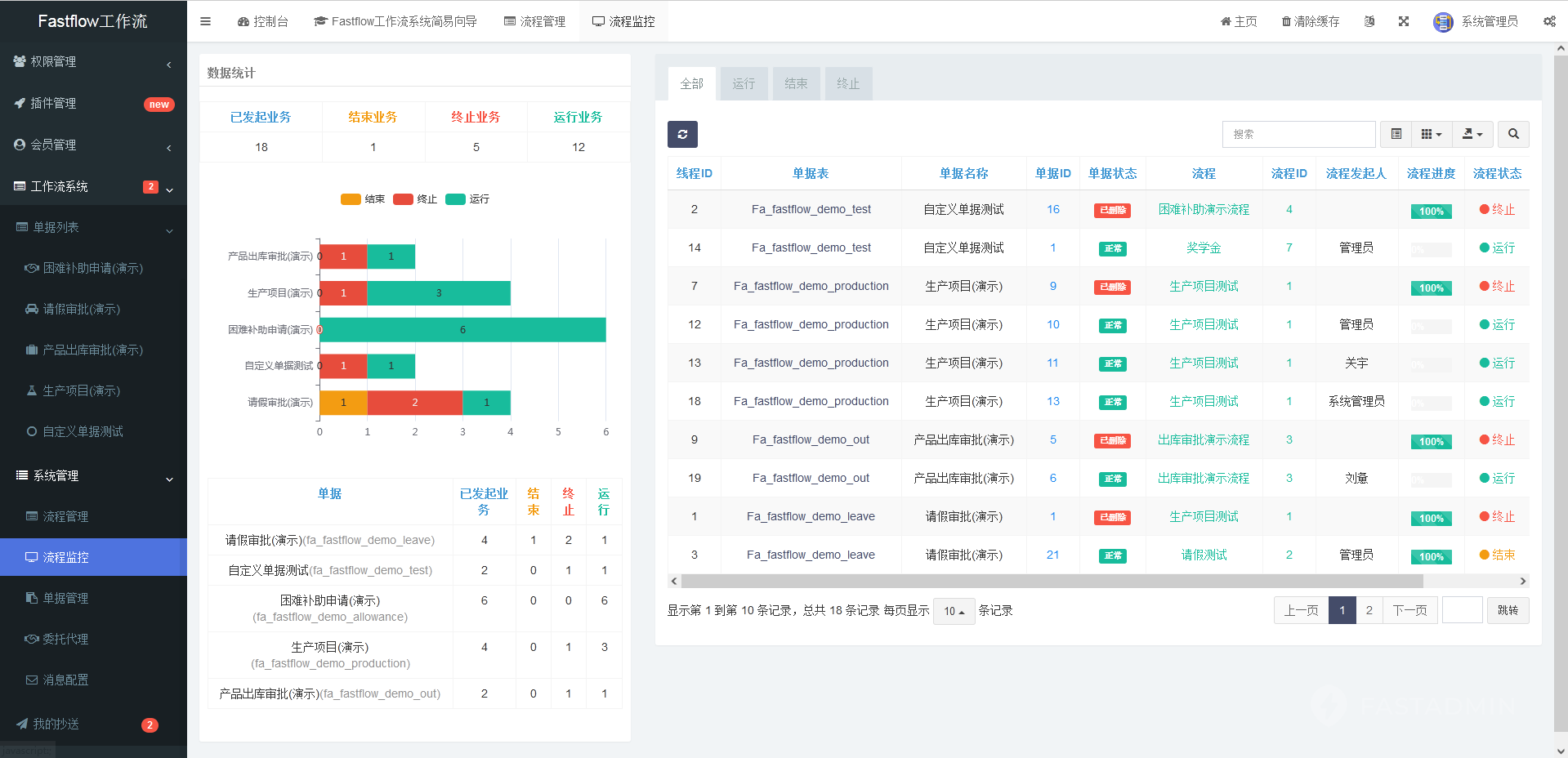 可视化工作流程审批系统